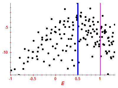 Strength function log